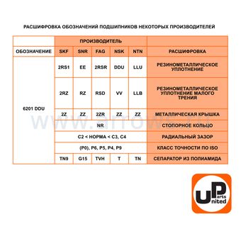 Подшипник шариковый UNITED PARTS 6002-2RS (закрытый)