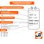 Конденсатор UNITED PARTS CBB60, 8 мкФ, 450В, 2 клеммы, шпилька M8 (90-0985)
